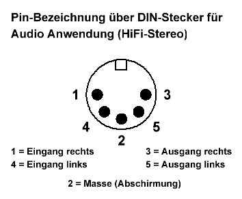 609_SX-Wissen-DIN-Stecker.GIF